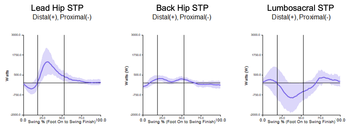 Thermodynamics of Throwing source figure