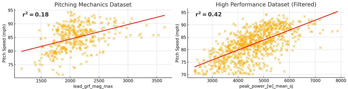 Pitching metric chart from the training fatigue article