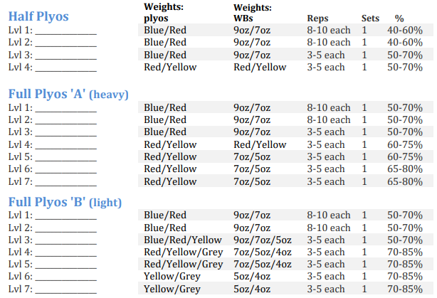 Example of a throwing program designed around a set number of throws.