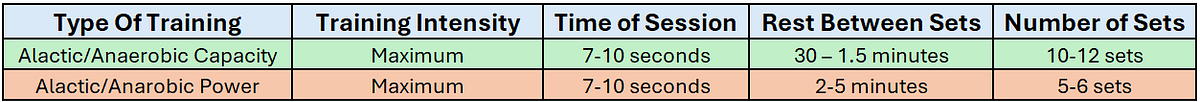 Types of rest necessary for different types of training, Viktor Seluyanov.