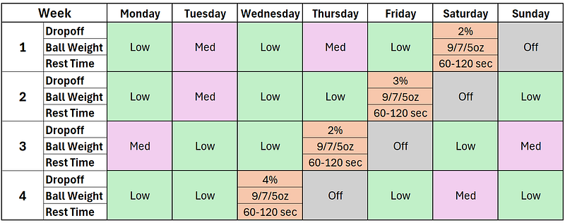 Wave loaded capacity phase for Josh Hejka