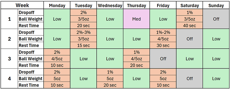 Frequency training plan for Josh Hejka